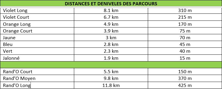 Parcours Distances & Dénivelés.JPG