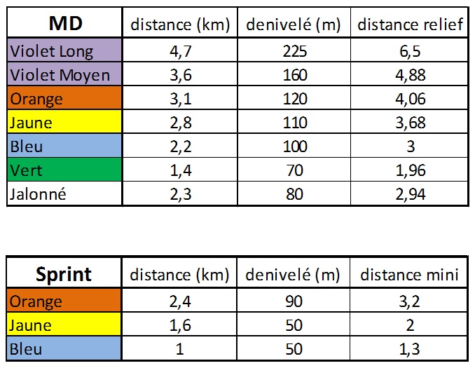 distance circuits.jpg