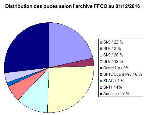 Puces_FFCO.jpg