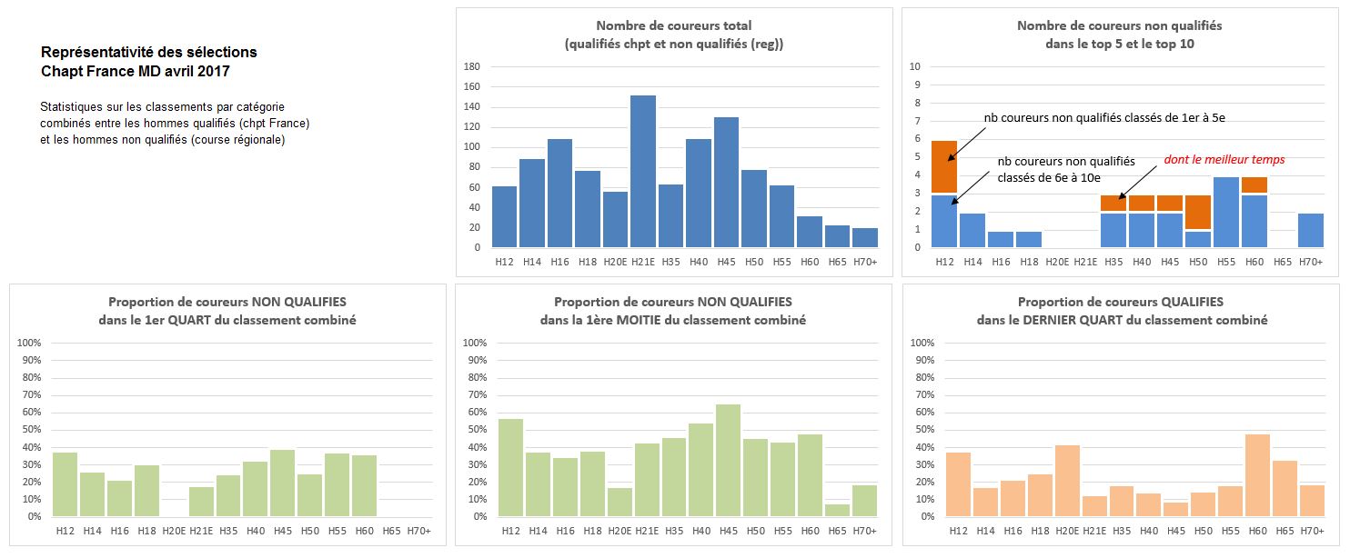 Analyse Qualifs Chpt MD H 2017.jpg