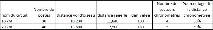 Tableau circuit.JPG