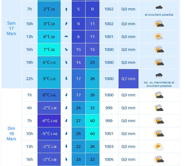 Météo Ambazac.JPG