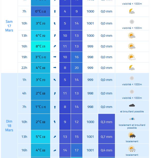 Météo Ambazac.JPG